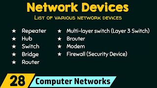 Network Devices [upl. by Mullane]