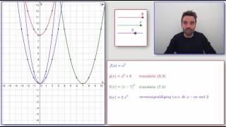 Translaties en transformaties bij functies en grafieken [upl. by Dari]