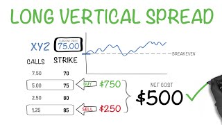 The Right Way To Buy Options  Long Vertical Spread [upl. by Rexanne]