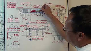 BRIDGE DESIGN amp DETAILS Part 1 [upl. by Aidiruy]