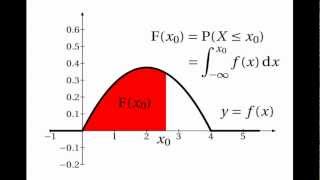 Continuous Random Variables Cumulative Distribution Functions [upl. by Aimee]