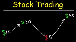 Stock Trading Strategies for Beginners [upl. by Jezrdna]