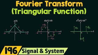 Fourier Transform of Basic Signals Triangular Function [upl. by Weinman]