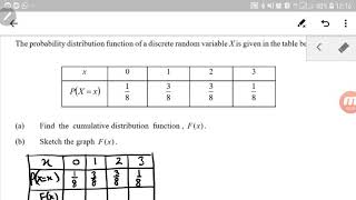 Discrete Random Variable  PDF to CDF [upl. by Adnahcir]