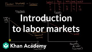 Introduction to labor markets  Microeconomics  Khan Academy [upl. by Kissee]