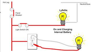 How Emergency LED Light Bulbs Works [upl. by Gudrun]