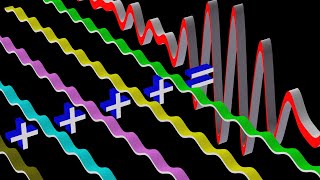 Phase Velocity versus Group Velocity Wave Dispersion [upl. by Ddene539]