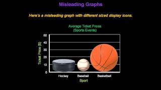 Identifying Misleading Graphs  Konst Math [upl. by Tompkins]