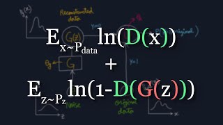 The Math Behind Generative Adversarial Networks Clearly Explained [upl. by Ubald603]