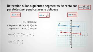 Video 2 Condiciones de Paralelismo y Perpendicularidad [upl. by Bayless]