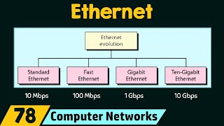 Ethernet [upl. by Partan429]