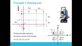 Setting out a point using Total Station or Theodolite [upl. by Dusa183]