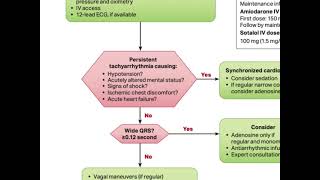 Tachycardia Management  ACLS 2020 [upl. by Ieppet]