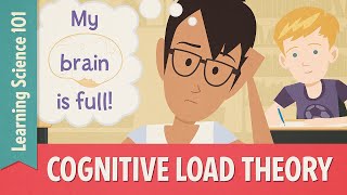 Teaching Strategies Cognitive Load Theory [upl. by Anehsat]