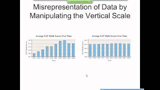 Elementary Statistics Graphical Misrepresentations of Data [upl. by Harrie]