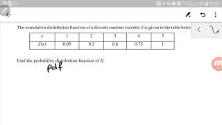 Discrete Random Variable  CDF to PDF [upl. by Aylatan386]