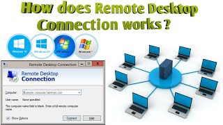 How can I remotely access another PC using Remote Desktop  how to setup remote desktop connection [upl. by Nalyac]