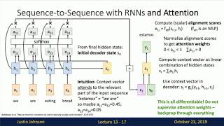 Lecture 13 Attention [upl. by Eedahs]