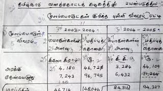 Typewriting Tamil Senior Statement  2nd Paper [upl. by Pember]