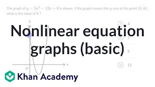 Nonlinear equation graphs — Basic example  Math  SAT  Khan Academy [upl. by Harvison]