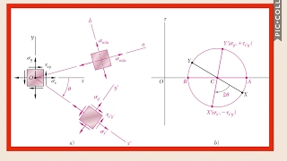 Resistencia de Materiales Circulo de Mohr [upl. by Achorn]