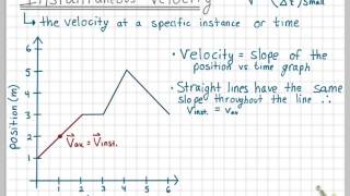 Instantaneous Velocity [upl. by Tolkan]