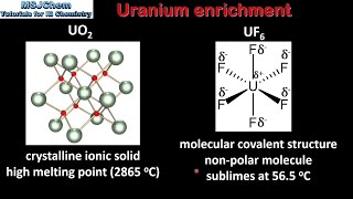 C7 Uranium enrichment HL [upl. by Aicened]