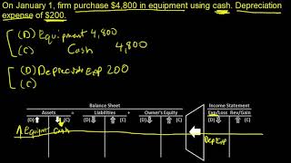 Journal Entry Purchase Equipment Depreciation Expense Accumulated Depreciation [upl. by Dante]