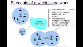 Wireless Networks Introduction [upl. by Patterman]