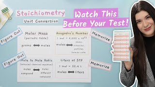 How to Convert Units in Chemistry [upl. by Eiramoj]