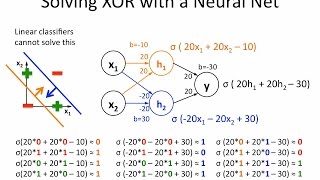 Neural Networks 6 solving XOR with a hidden layer [upl. by Anaugal]