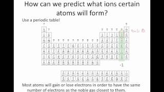 Ionic Compounds Chemistry Tutorial [upl. by Annoj185]