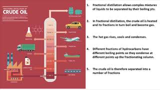 Chemicals from Oil  Fractional Distillation GCSE Chemistry [upl. by Aseral29]