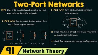 Introduction to Two−Port Networks [upl. by Sibeal659]