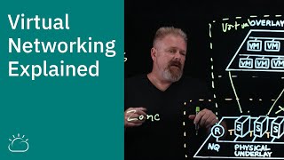 Virtual Networking Explained [upl. by Hsevahb620]