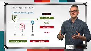 Option Spreads Explained  How Spreads Work [upl. by Tocci]