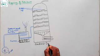 Fractional Distillation of Petroleum [upl. by Dustman473]