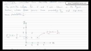 40 Conditional PMF and CDF [upl. by Irelav]