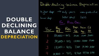 Double Declining Balance Depreciation Method [upl. by Newg]